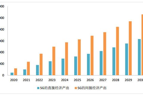 2020年中國智慧工廠產(chǎn)業(yè)鏈圖譜及投資機(jī)會解讀