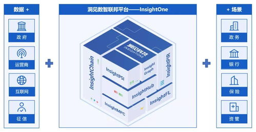 洞見科技雙喜臨門 榮獲2021大數(shù)據(jù)產(chǎn)業(yè)創(chuàng)新服務(wù)產(chǎn)品獎，入選中國數(shù)據(jù)智能產(chǎn)業(yè)圖譜
